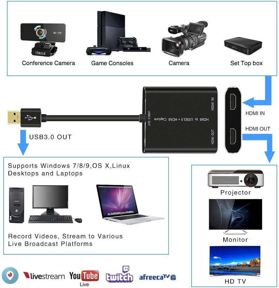 HDMI Capture,HDMI to USB 3.0,Full HD 1080P Live Video Capture Game Capture Recording Box,HDMI USB 3.0 Adapter Video and Audio Grabber for Windows, Mac OS and Linus System,Black,IF-LINK: Electronics