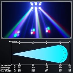 180W Moving Head Light 18 LEDs RGBW Moving Head