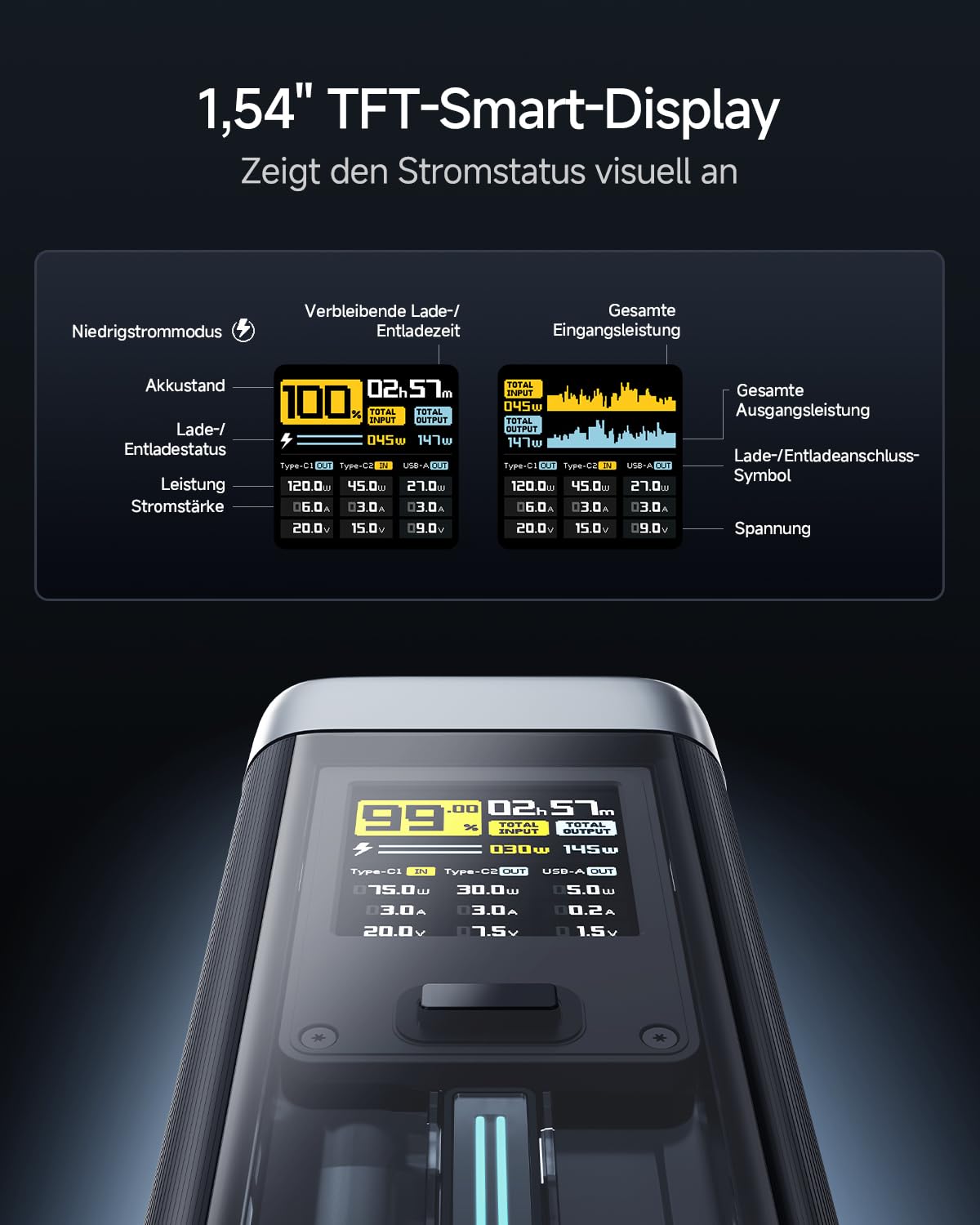 CUKTECH 20 Powerbank, 140W Power Bank 25.000mAh(5S1P) mit 3 Anschlüsse, PD3.1 externer Akku mit Digitales Display, Laptop Power Bank USB C für MacBook Pro, Xiaomi, Galaxy S23, iPhone15 Pro 5