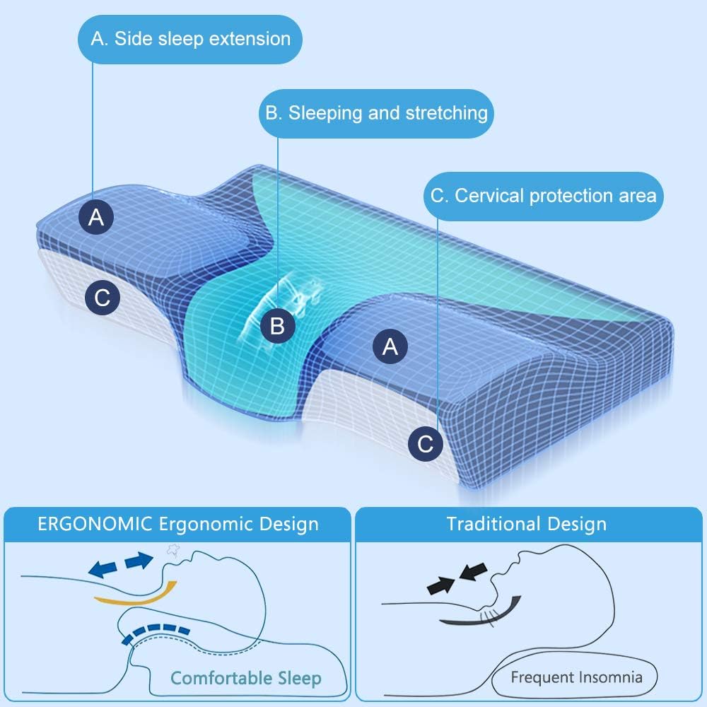 BAIFROS Contour Memory Foam Pillow, Ergonomic Cervical Pillow for Neck Pain - Orthopedic Contour Pillow for Side Sleepers, Back and Stomach Sleepers, Bed Pillow for Sleeping: Home & Kitchen