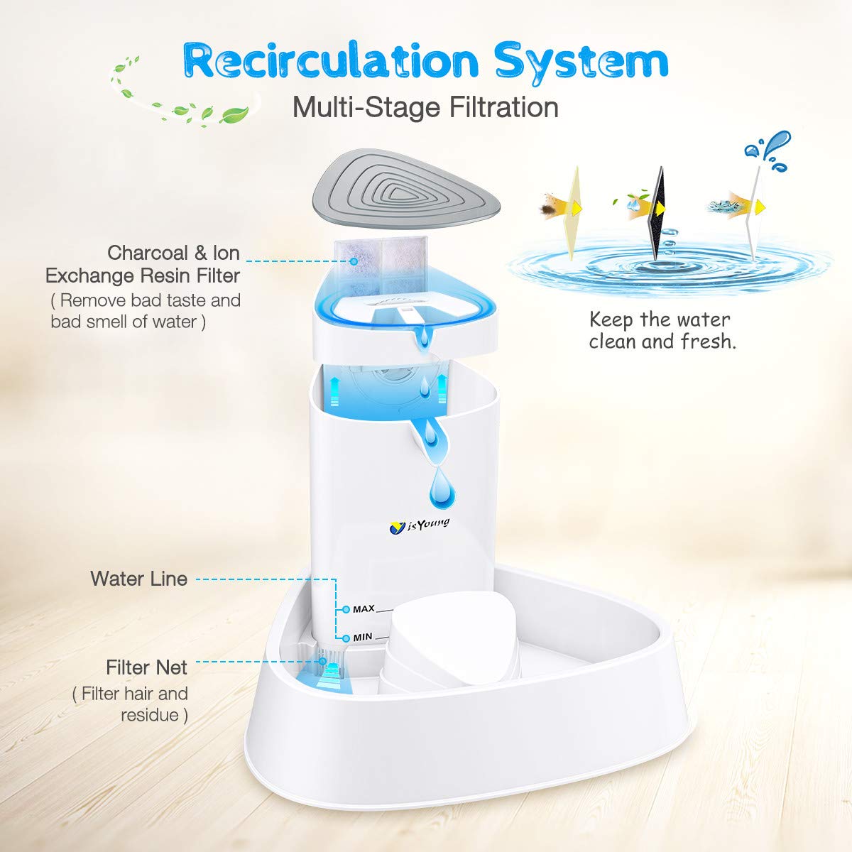 isYoung LED Cat Fountain Automatic Pet Water Drinking Fountain Pet Water Dispenser with Adjustable Water Flow, Activated Carbon Filter, Super Quiet, Great for Cats and Small Dogs