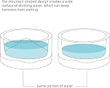 Niteangel Mount Fuji Glass Hamster Bowls with Raised Bottom 50 ml view 4