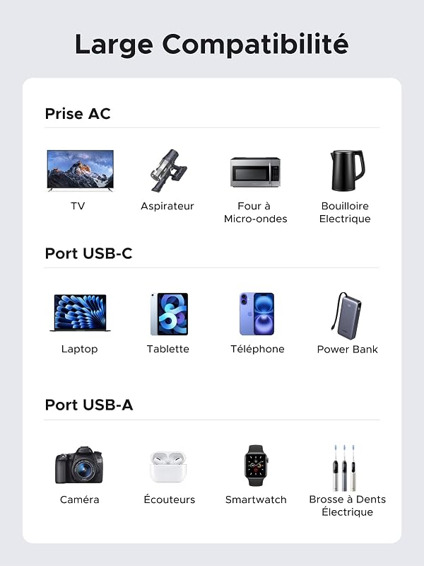 10 EN 1 Multiprise PD 65W USB C 6 Prises avec Interrupteur 3680W 16A — photo 8 sur 8