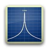 Speedy Spectrum Analyzer