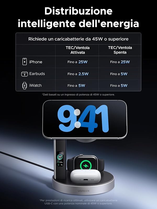 MagFlow Pro 3 in 1 Caricatore Wireless Qi2 25W, Ventilatore TEC