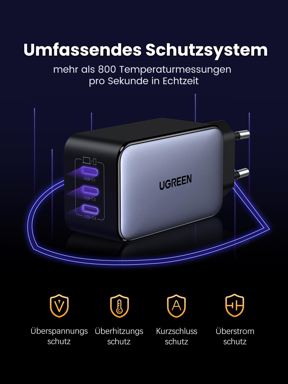 UGREEN Nexode USB C Ladegerät 65W GaN Netzteil mit 3X USB-C-Port Schnellladegerät Kompakt Charger kompatibel mit MacBook Pro/Air, HP Laptop, iPad, iPhone 17, Galaxy S24 7