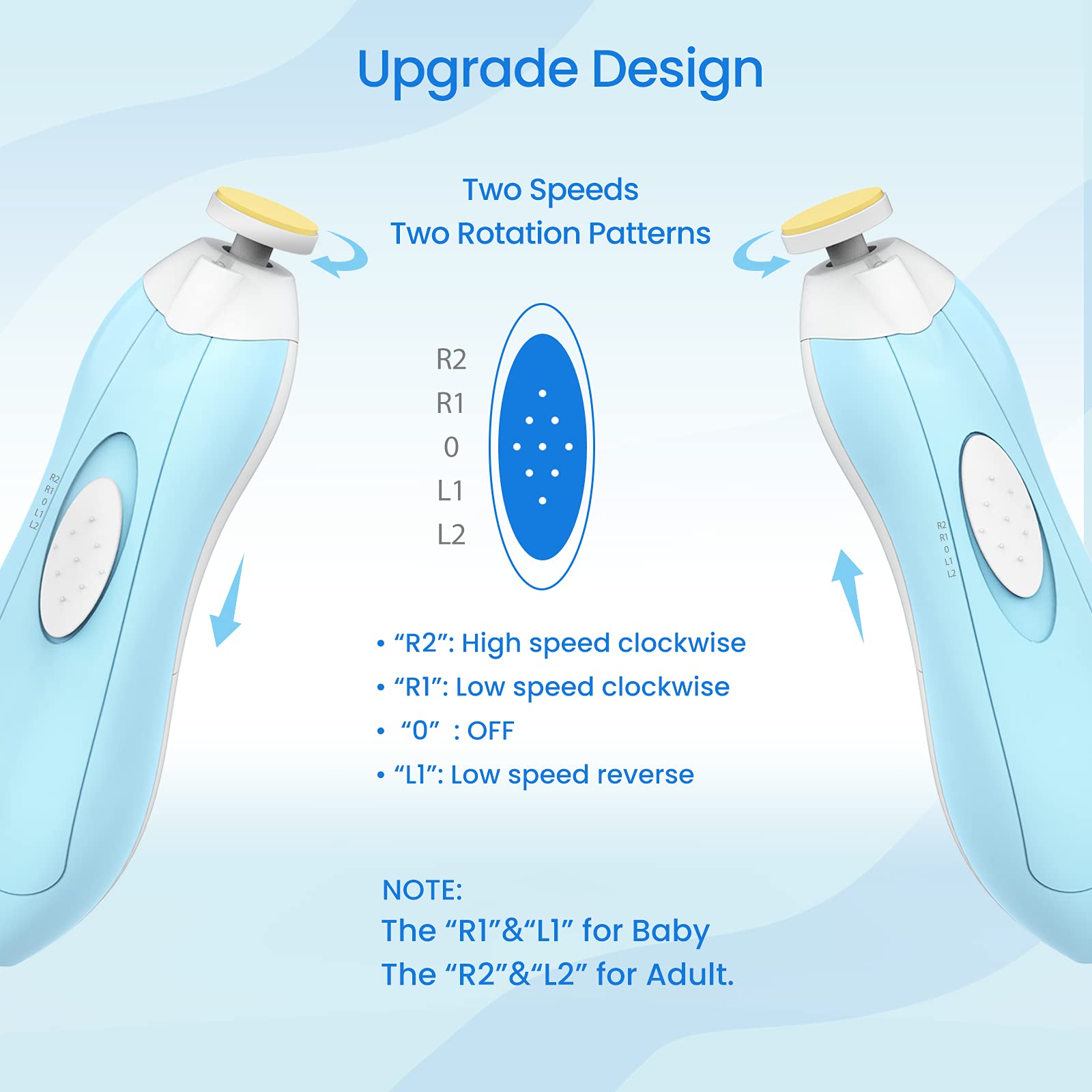 Lupantte Baby Nail Filer and Baby Nail Clippers with Light Set, Electric Infant Nail Trimmer Kit, Safe Baby Grooming Kit, for Newborn Toddler Kids Toes and Fingernails, Polish and Trim