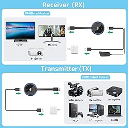 TIMBOOTECH Wireless HDMI Transmitter and Receiver