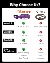 Fitense Resistance Bands - Pull Up Bands 30-50LBS