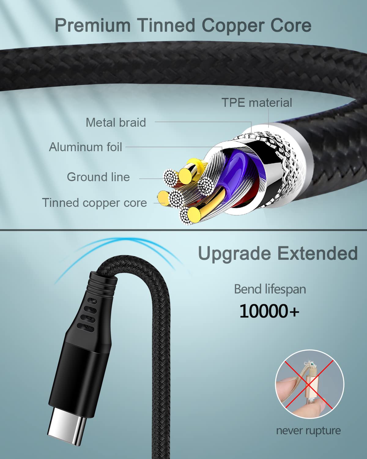 USB Type C Cable for Apple iPhone 15/15 Plus/ 15 Pro/ 15 Pro Max, 2Pack 6ft Fast Charging Power Cords, Type C to C Cable for Samsung Galaxy S23 Ultra S22, Google Pixel 7 Pro 7a 6 6a Android USBC Cord