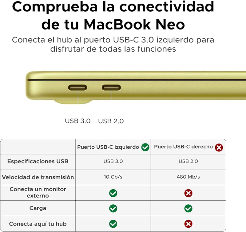 Revodok 1061 USB C 6 em 1 Gigabit Hub Adaptador Ethernet