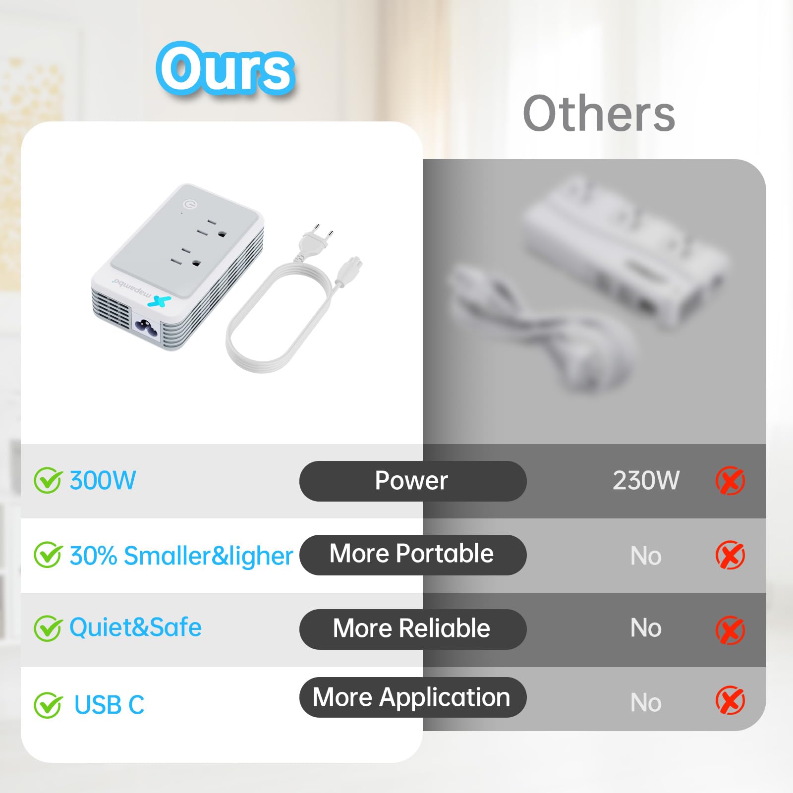 Mapambo Upgraded 300W 2220V to 110V Voltage Converter Us to Europe Converter for European Travel Plug Adapter Power Converter Adapter Combo with 1 USB A and 3 USB C for Hair Straightener Curling