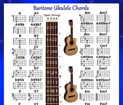 BARITONE UKULELE CHORDS CHART - FOR UKE