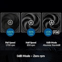 ARCTIC P14 PWM PST (5 Pack) - 140 mm Case Fan with