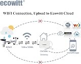 ECOWITT GW3002 7 in 1 Weather Station WS69 Gateway GW3000 868 MHz view 5