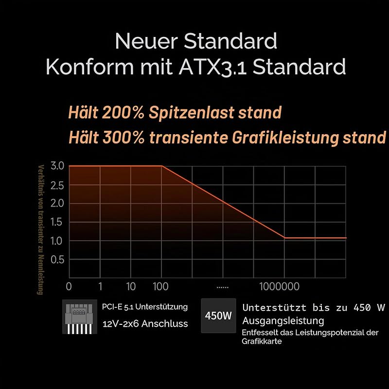 CPS PCCOOLER KN750 Netzteil Vollmodular 80Plus Gold ATX 3.1 PCIe 5.1
