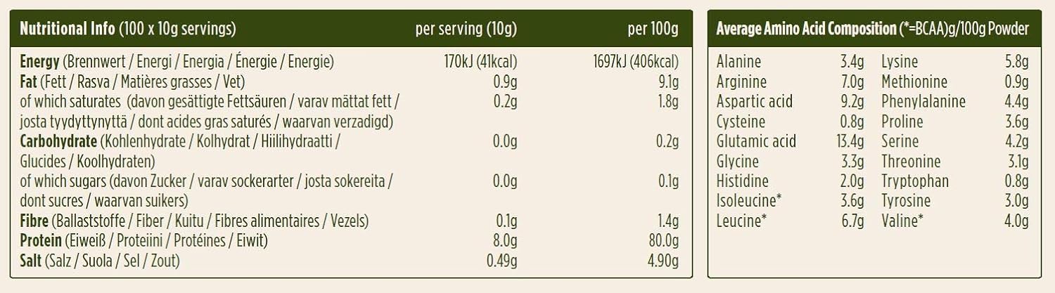 Pulsin' Protein Isolate, Pea, 2.27 Pound: Health & Personal Care