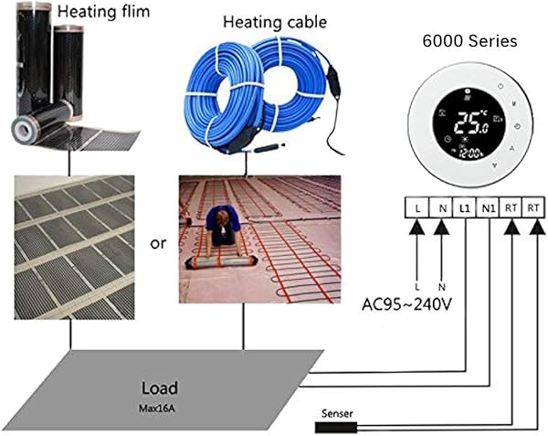 Smart Thermostat Kompatibel mit Alexa Google Home WiFi Programmierbarer Thermostat fr elektrische Heizung kabelloser Raumtemperaturregler WiFi Fernbedienung Fubodenheizungs Thermostate 16A
