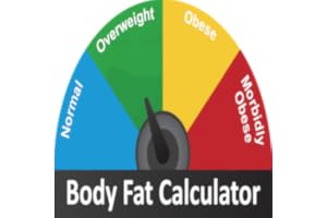 Body Fat Calculator