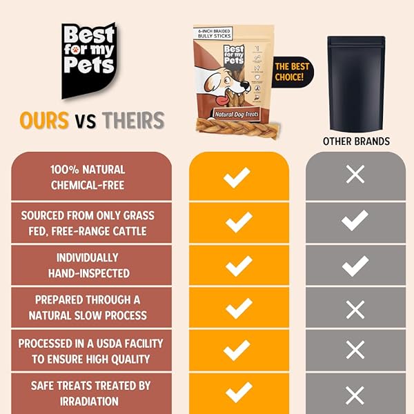 BEST FOR MY PETS BRAIDED BULLY STICKS FOR DOGS (6 INCH, 6 PACK) – PREMIUM LONG LASTING DOG CHEW TREATS TO KEEP PUPPIES AND DOGS HAPPILY BUSY – DOG DENTAL CHEWS – FULLY DIGESTIBLE RAWHIDE-FREE TREATS