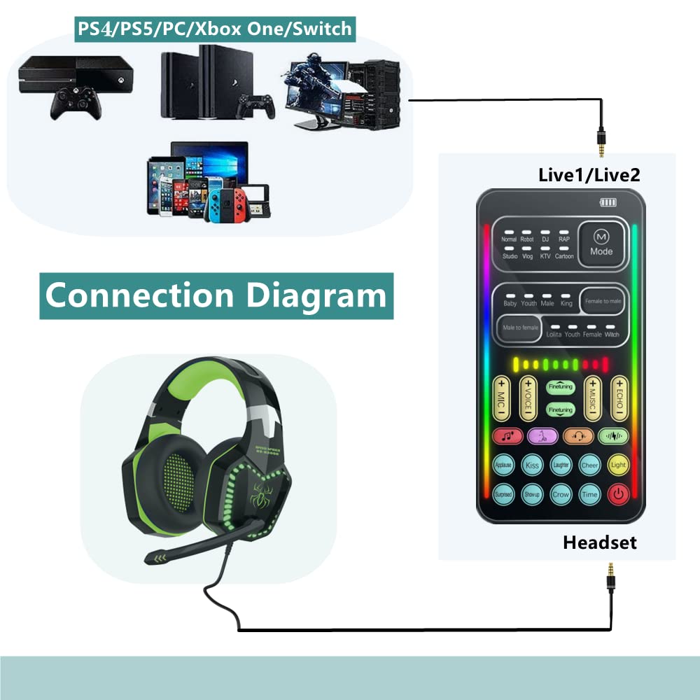 sktome Gaming Voice Changer Headset with Mic, Cool LED Light Over-Ear Headphones with Volume Control, Noise Reduction Voice Changer Gaming Headset for PS4/PS5/Xbox One/PC/Phone/Laptops(Green)