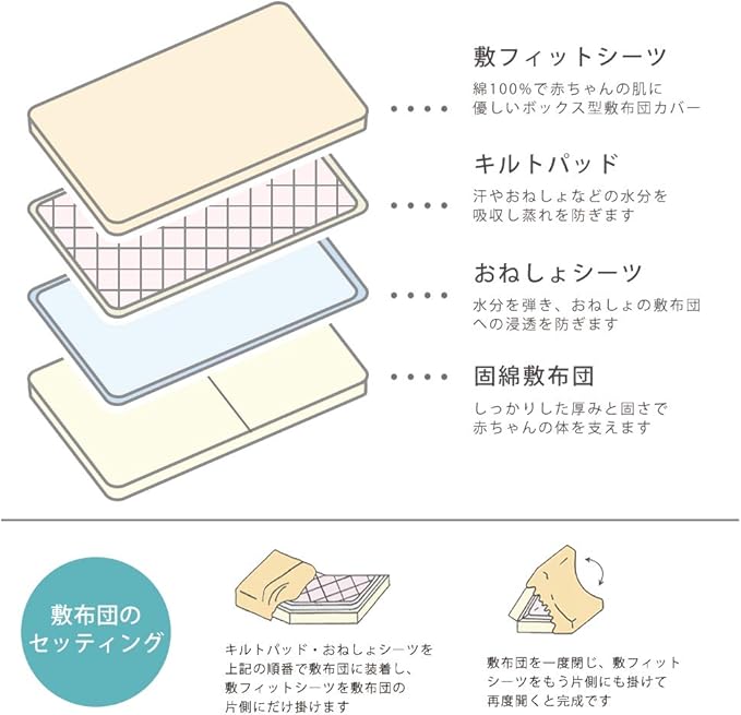 ベビー敷フィットシーツ 無地 78c 128c 日本製 サックス