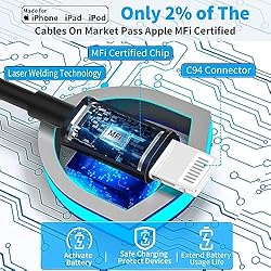 [Apple MFi Certified] iPhone Car Charger Fast