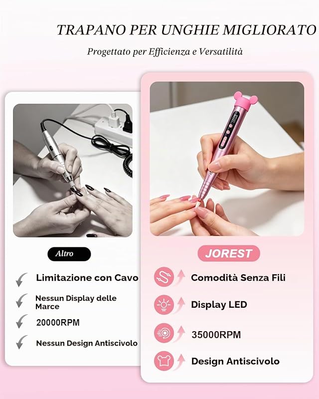 Fresa per Unghie, Lima Unghie Elettrico Portatile 13 in 1, Pedicure Elettrica Professionale Piedi, 35000 giri/min, 6 Velocità Regolabile,Set Manicure Girl Passione, Kit Ricostruzione Gel, Rosa — foto 3 di 8