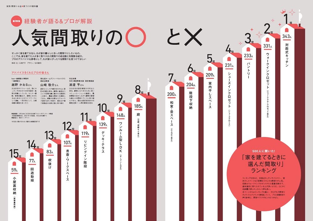 Housing ハウジング By Suumo バイ スーモ 21年 6月号 Amazon Com Books
