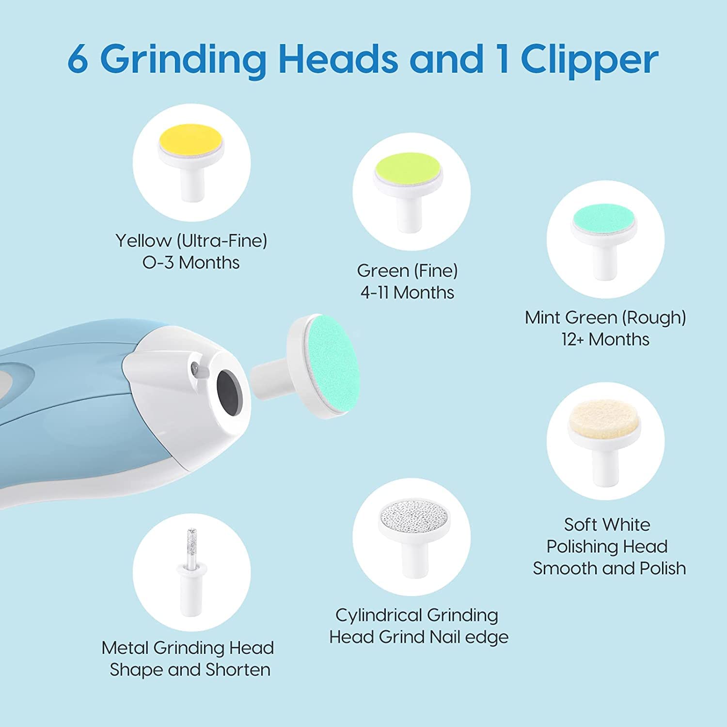 Lupantte Baby Healthcare and Grooming Kit, 24 in 1 Baby Electric Nail Trimmer Set, Nursery Care Kit, Toddler Nail Clippers, Medicine Dispenser, Infant Comb, Brush, Baby Care Products