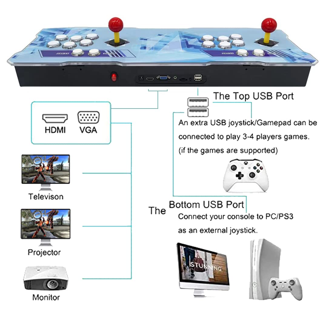 WYGAMING【Over 20000 Games in One】Pandora E-Sports Box Pro Arcade Game Console Home Plug and Play HDMI Video Game Machine for 4 Players Search/Save/Hide/Pause Games