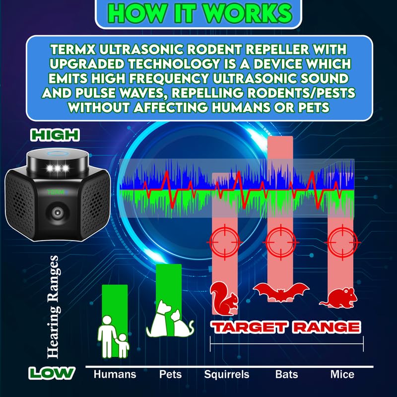 TERMX Ultrasonic Pest Repellent Plug-in - High Frequency Ultrasonic Pest Repeller and Rodent Repeller for Bats, Squirrels, rats and Mice, Indoor Ultrasonic Pest Control for Attic, Garage, Hotel, RV