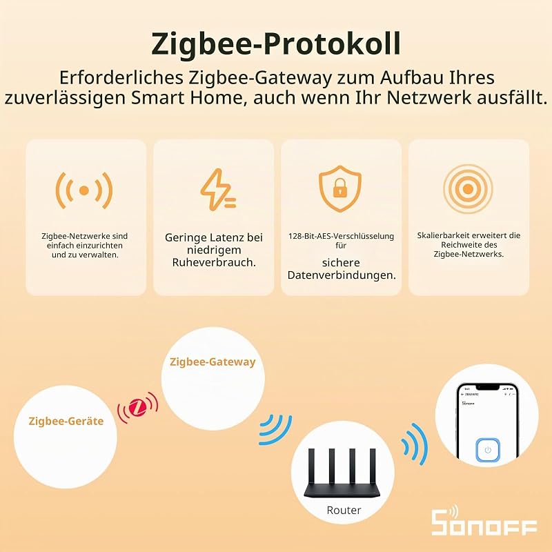 Zigbee Smart Switch, funktioniert mit Alexa & Google Home, 2 PACK, erfordert ZigBee Gateway, erfordert neutrale Leitung