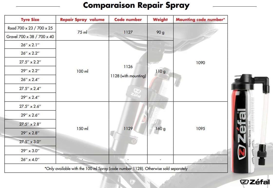 ZEFAL Puncture Repair Spray Instant Inflation, 150ml, Black, 150 ml (Pack of 1) - Image 5