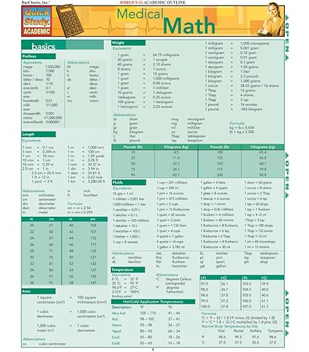 Nursing Supplies Nurse's Drug Class Cheat Sheet Laminated