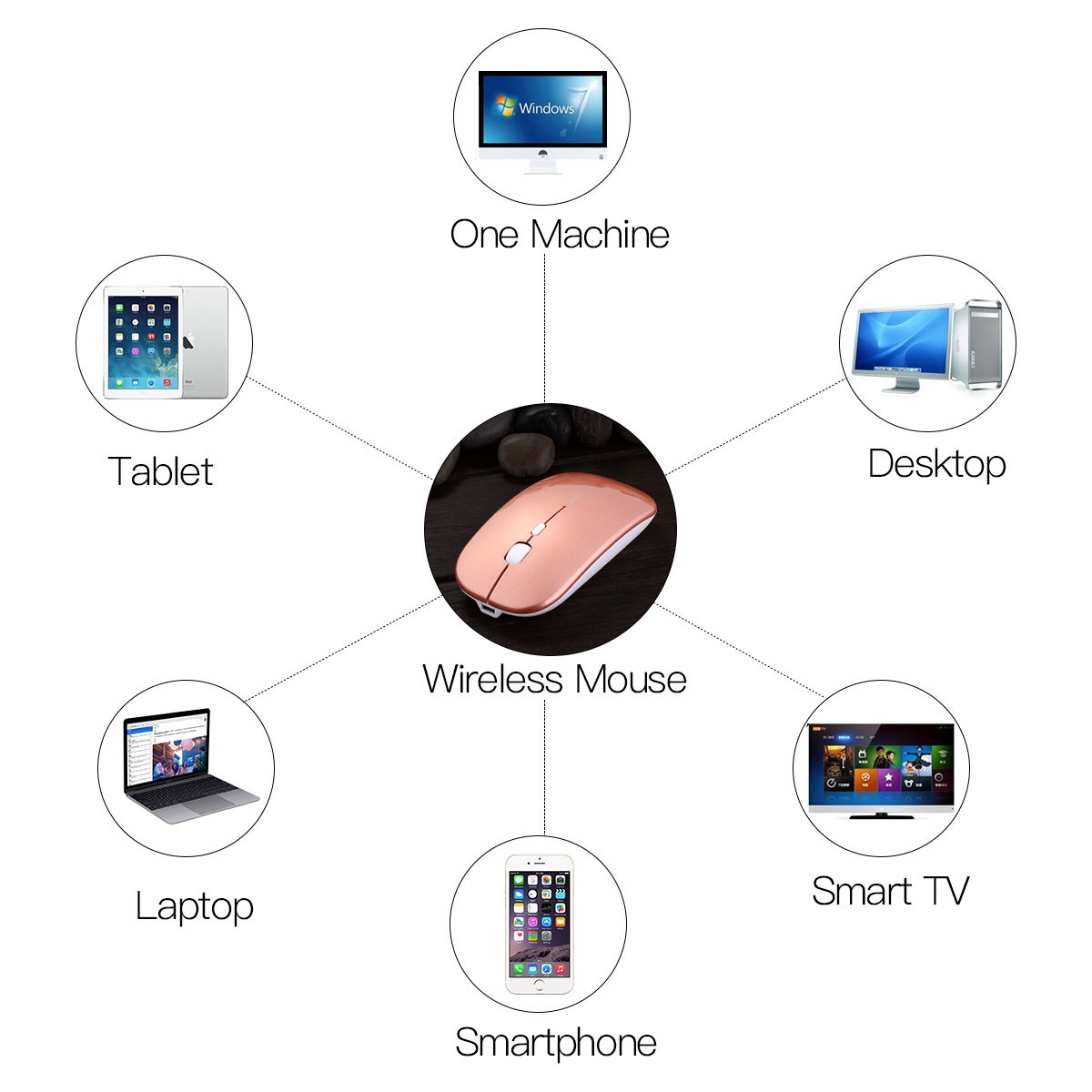 Rechargeable Wireless Mouse,inphic Mute Silent Click Mini Noiseless Optical Mice,Ultra Thin 1600 DPI for Notebook,PC,Laptop,Computer,Macbook (Rose gold)