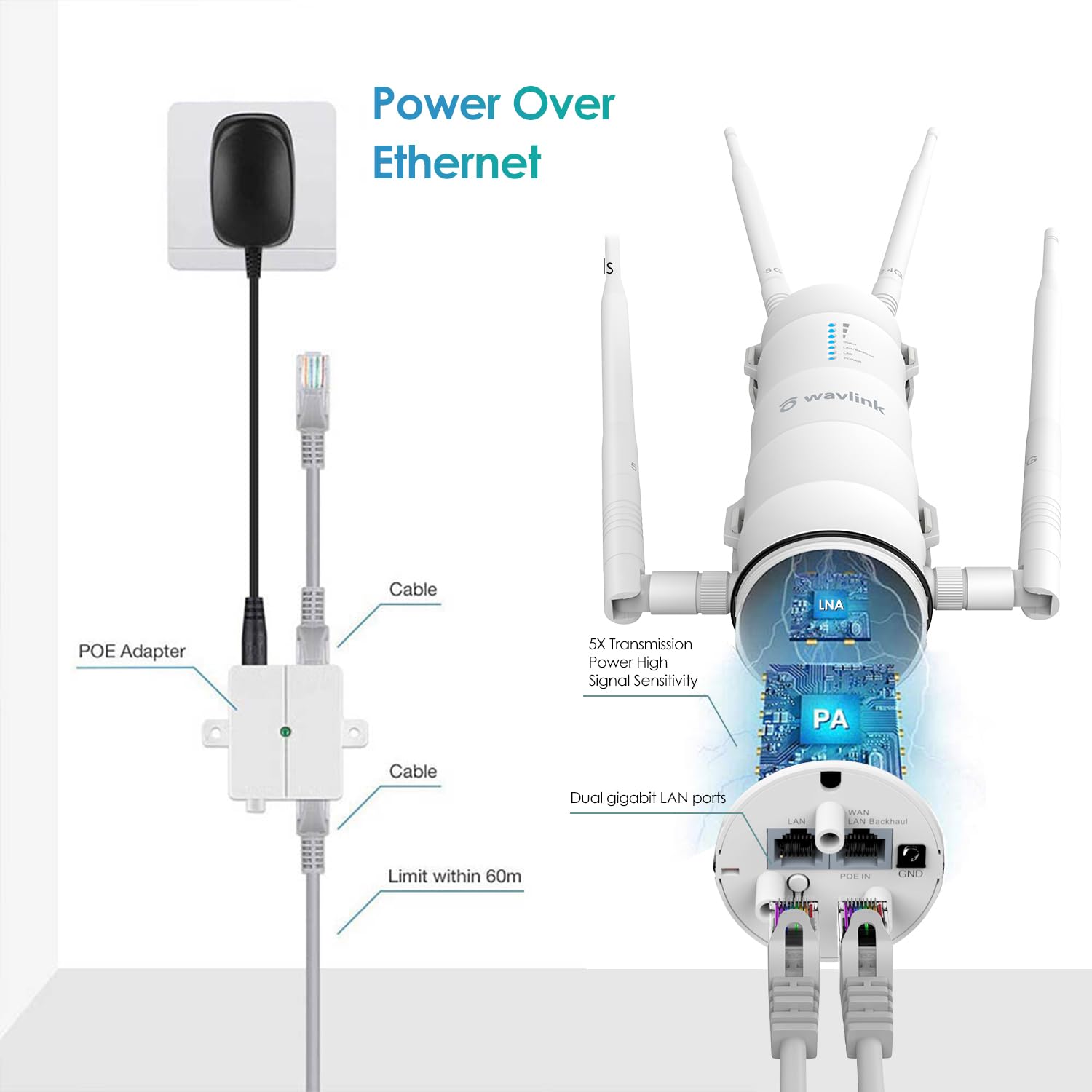 WAVLINK 2025 AC1200 Outdoor Long Range Weatherproof Dual Band WiFi Extender/Wireless Access Point with Outside PoE Powered,Gigabit Port,Supports Router/AP/Repeater Modes for Courtyard,RV,Campsite