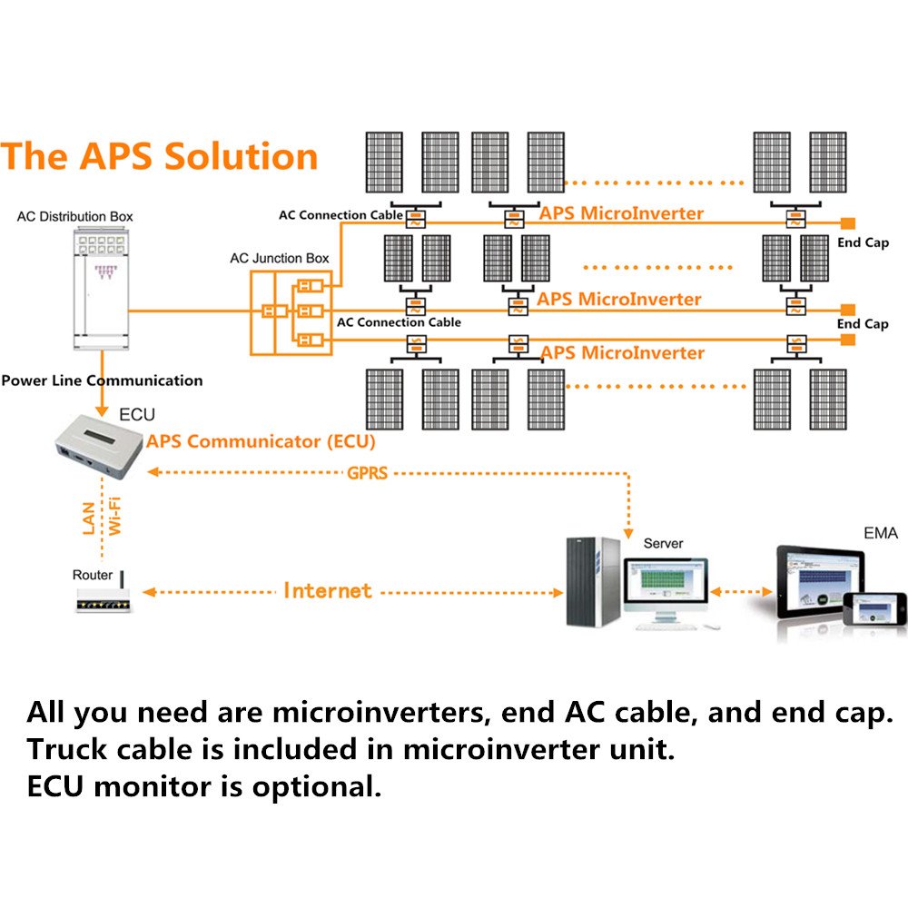 Amazon.com: APS YC500A- microinverter one inverter for two solar panels:  Garden & Outdoor