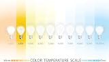 Philips 3 x 25W E14 Small Screw Cap Pygmy Lamps Oven Rated 300C Pack view 5