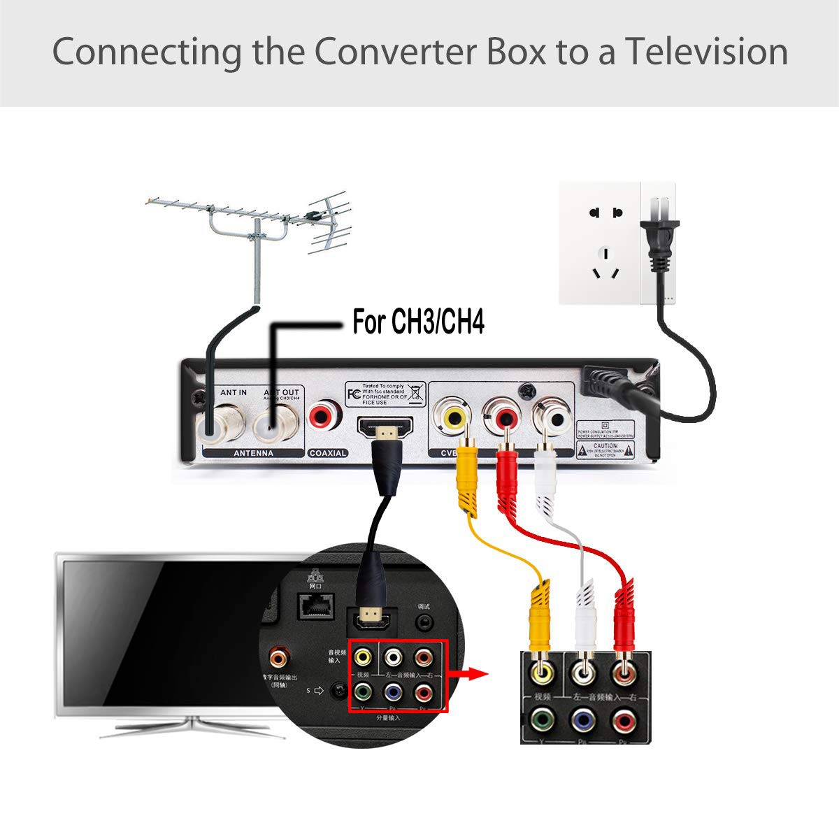 Electronics 1080P Digital Converter Box to Analog Digital TV ATSC Tuner