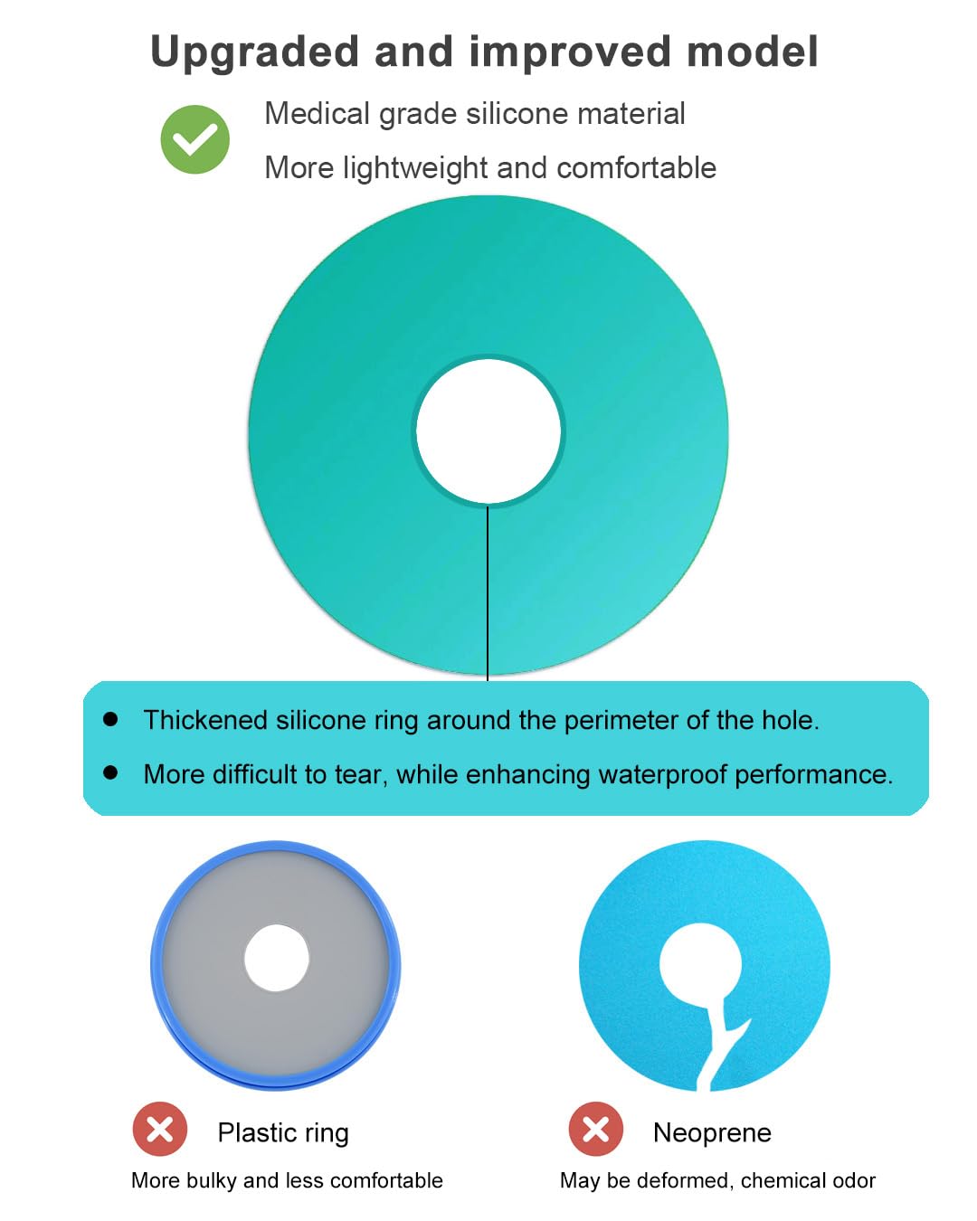 EuyiHlybt Cast Covers for Shower Arm, Waterproof Arm Cast Covers for Shower Adult, Reusable Cast Shower Cover Arm, Comfortable Cast Protector for Shower Arm Adult, Cast Bag for Bandages, Dressings