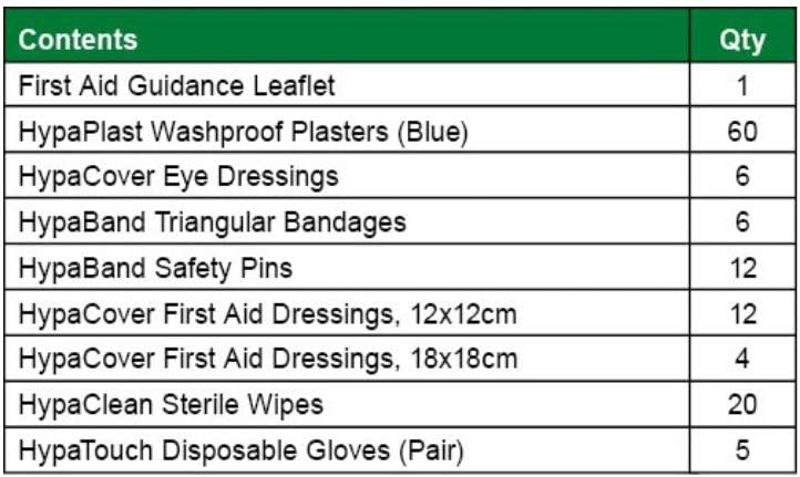 Safety First Aid HSE Catering Kit, (1-50 Person), Blue - Image 5