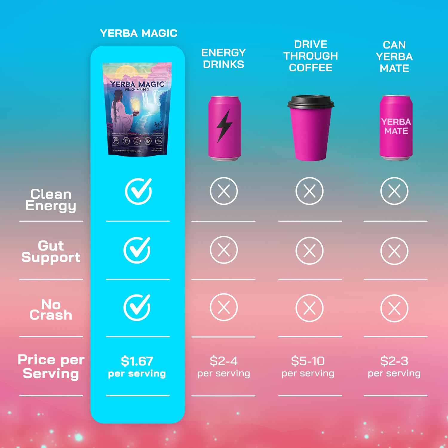 Yerba Magic – Yerba Mate Tea Instant Powder Super Drink with Nootropics, Prebiotics & Probiotics – Clean Energy, Mental Clarity & Gut Wellness | Low Sugar, Natural Caffeine – Peach Mango, 30 Servings