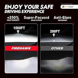 Firehawk 2024 New 9012/HIR2 LED Bulbs 25000LM