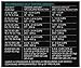 Purina Pro Plan Weight Management Dry Dog Food Chicken and Rice Formula - 18 lb. Bag