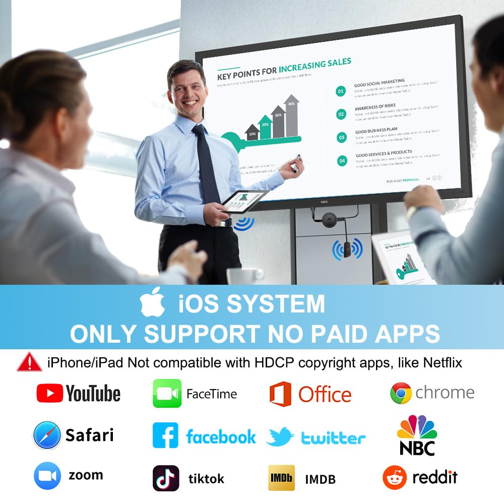 4K Wireless HDMI Display Adapter, SOCLLLife Screen Mirroring Dongle for i-Phone, i-Pad, Android, Windows, Laptop to HDTV/Projector/Monitor, Support Airplay, Miracast, DLNA for Casting Video & Audio