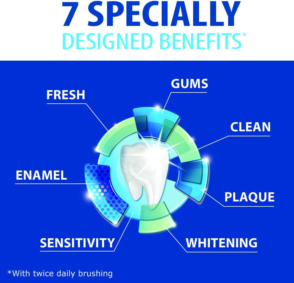 Sensodyne Complete Protection Sensitive Toothpaste For Gingivitis, Sensitive Teeth Treatment, Extra Fresh - 3.4 Ounces : Beauty