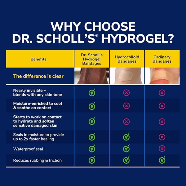 DR. SCHOLL’S CLEAR AWAY WART REMOVER HYDROGEL BANDAGES FOR FINGERS AND TOES – CLINICALLY PROVEN EFFECTIVE WART REMOVAL AND CUSHIONING PAIN RELIEF, COMFORTABLE MULTI-DAY COVERAGE PATCHES
