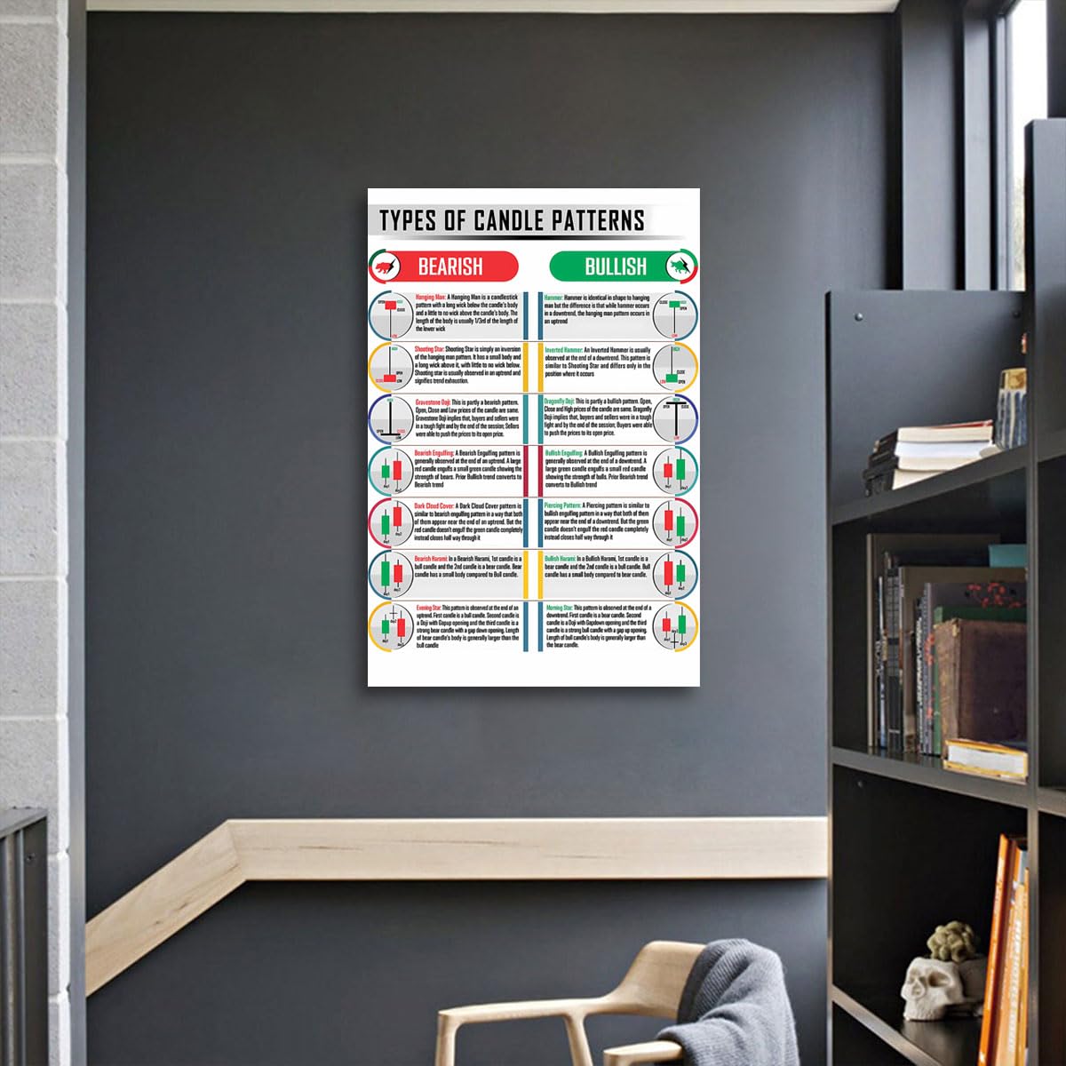 FHMDREUP Candlestick Patterns Trading For Traders Poster, Charts ...
