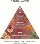 The Master Herbalist Sandalwood Wardrobe Freshener Pack of 2 with William view 4